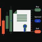 learn how to spread bet
